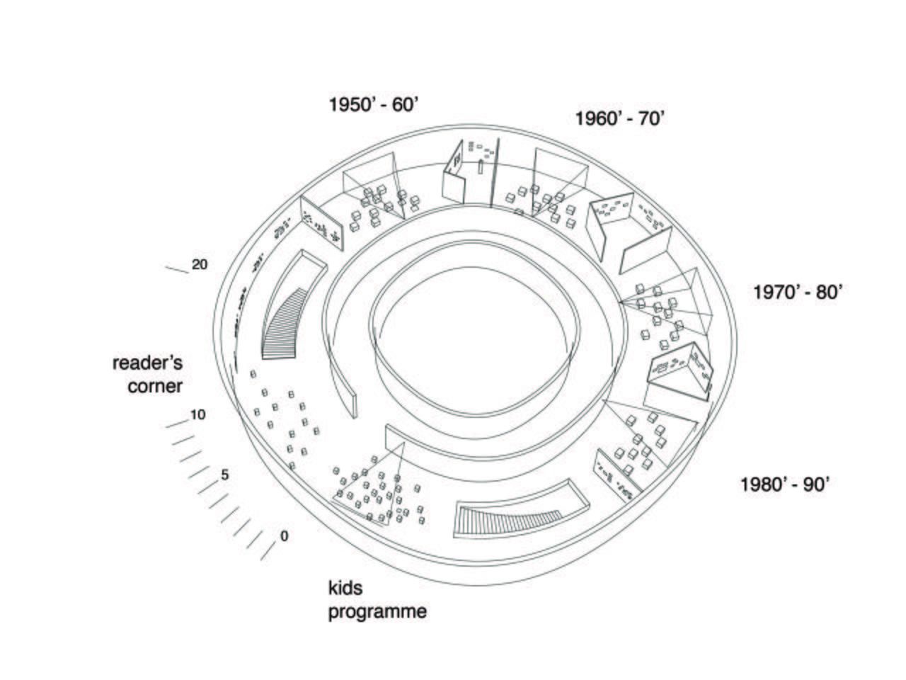 Spatial diagram of the retrospective
